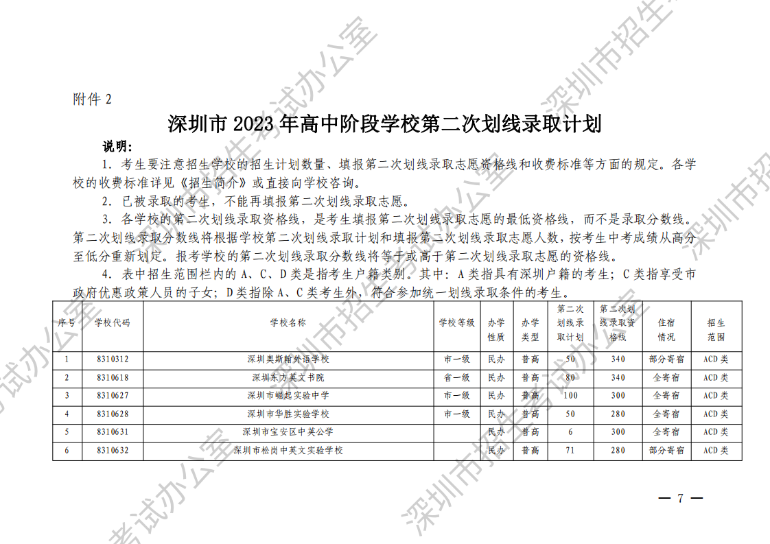 (深招办〔2023〕130号)深圳市招生考试办公室关于做好2023年中考填报第二次划线录取志愿和录取工作的通知(水印)_06.png
