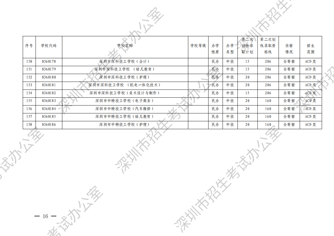 (深招办〔2023〕130号)深圳市招生考试办公室关于做好2023年中考填报第二次划线录取志愿和录取工作的通知(水印)_15.png