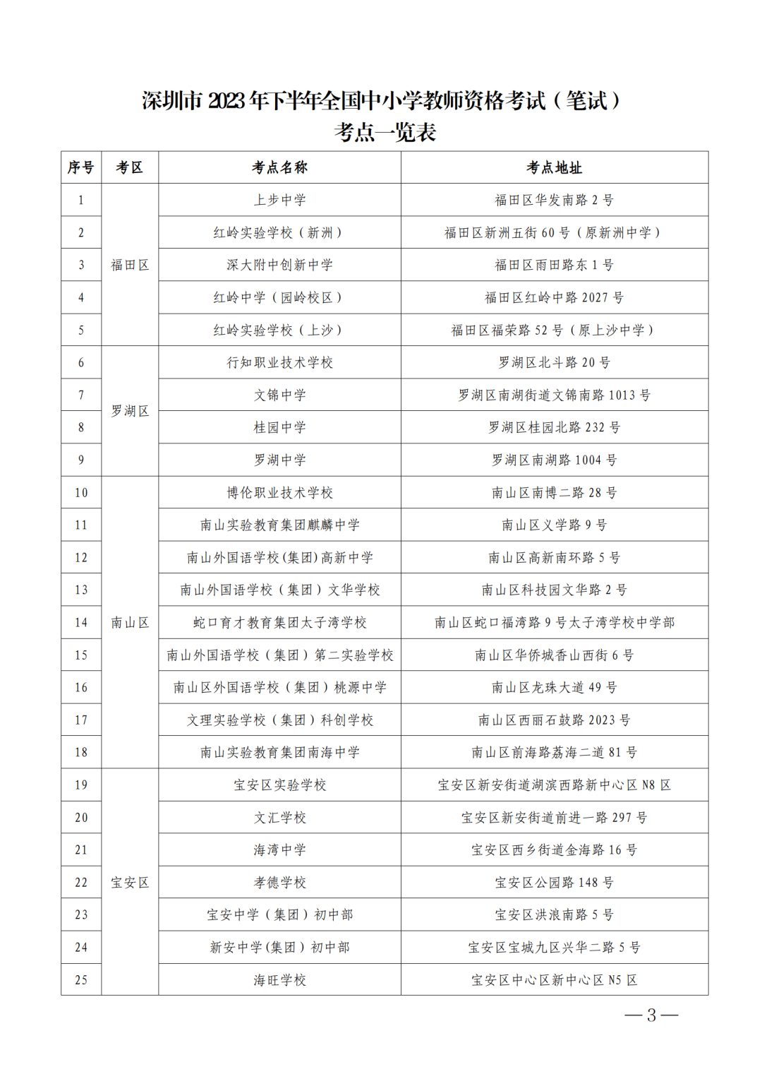 (挂网通稿)2023年下半年全国中小学教师资格考试笔试将于9月16日举行-李老师修改_03.png