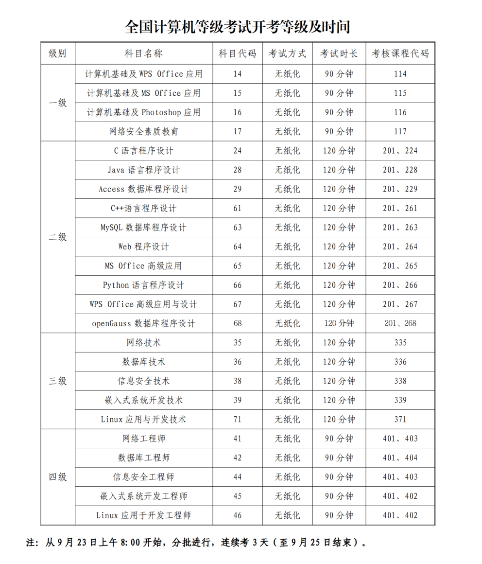 (通稿)2023年下半年全国英语等级考试和全国计算机等级考试9月23日开考_04.png