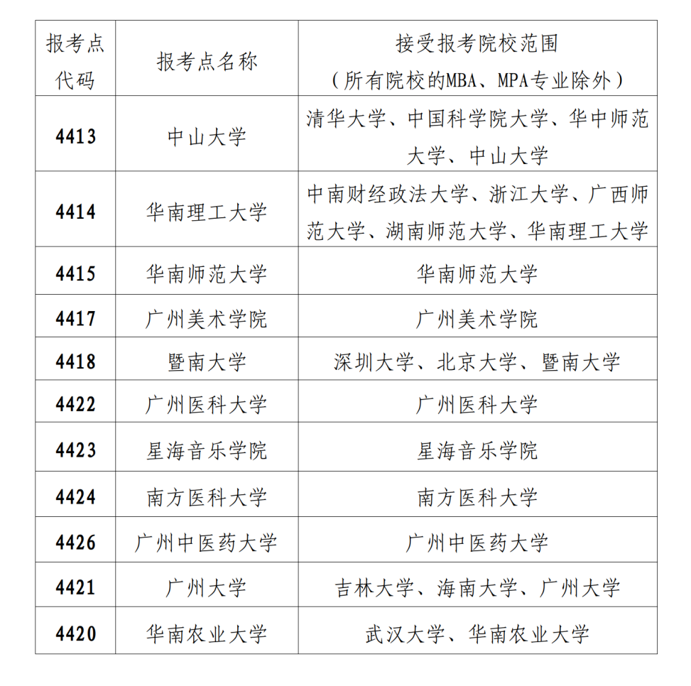 (2023-9-21)2024年全国硕士研究生招生考试深圳市招考办报考点报考指南_08.png