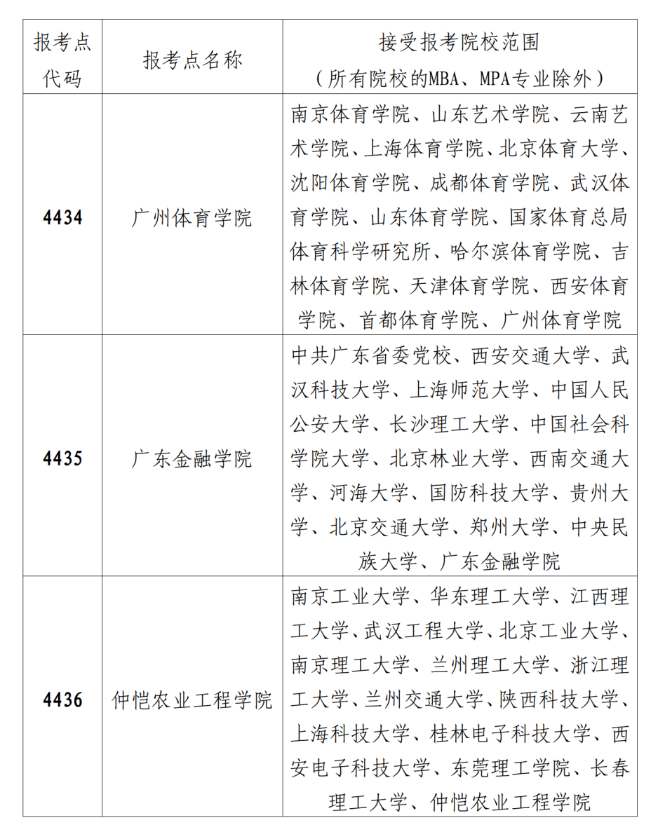 (2023-9-21)2024年全国硕士研究生招生考试深圳市招考办报考点报考指南_11.png