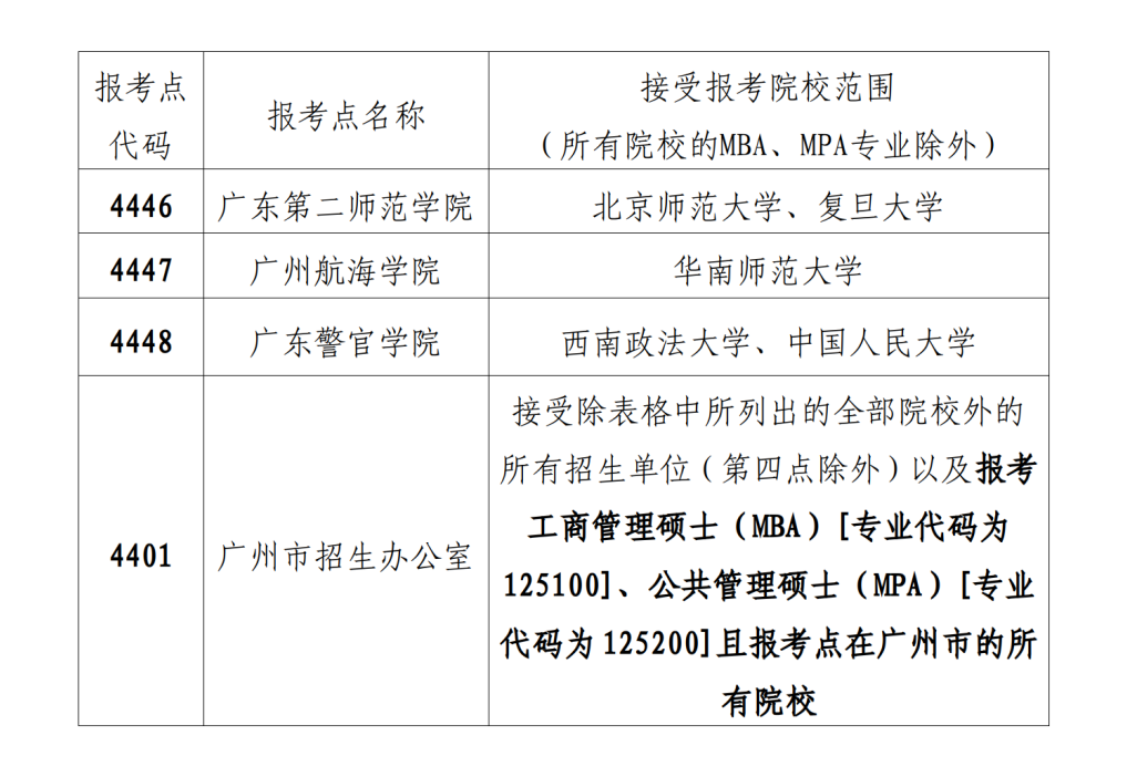 (2023-9-21)2024年全国硕士研究生招生考试深圳市招考办报考点报考指南_12.png