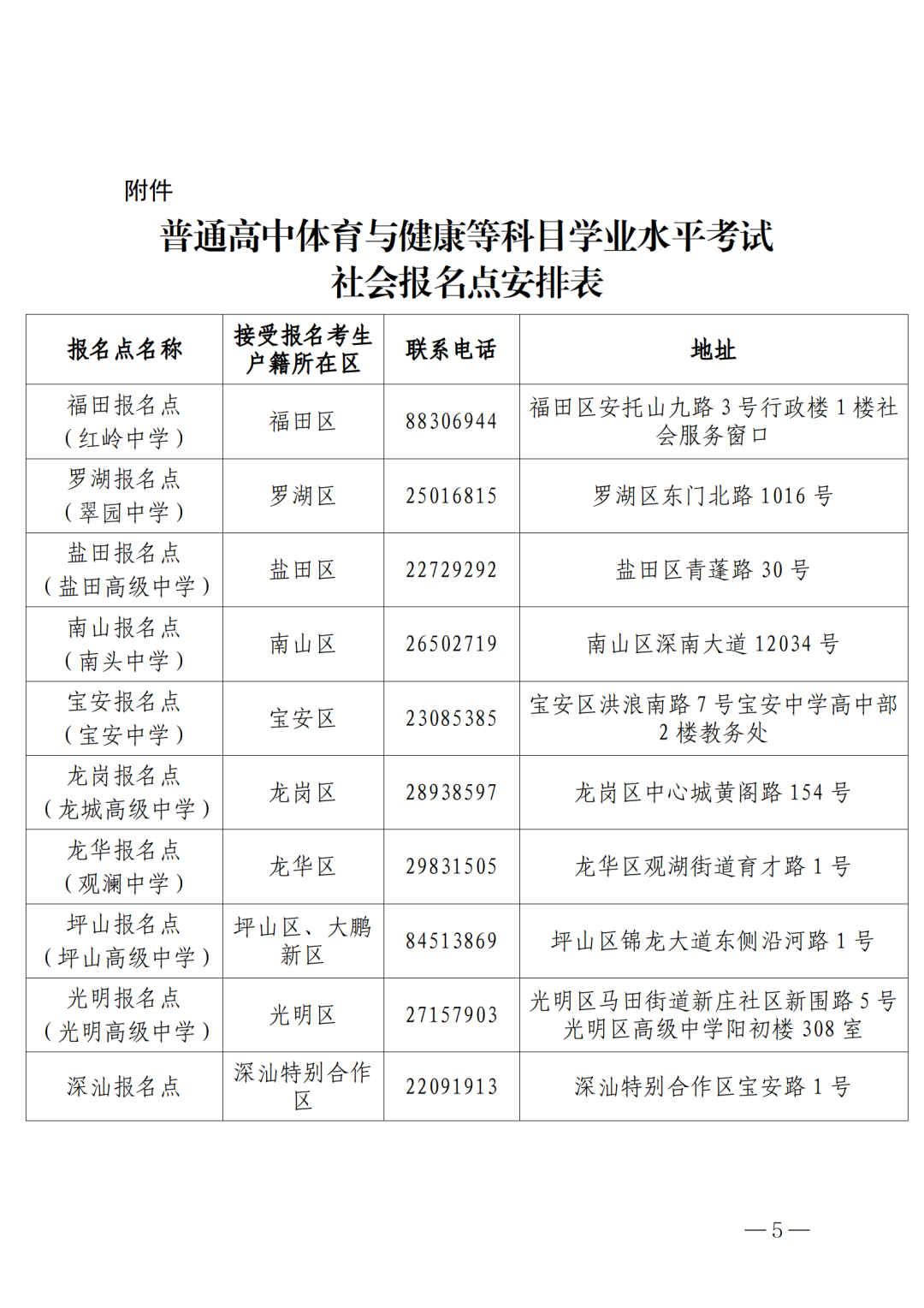 (深招办〔2023〕  号)深圳市招生考试办公室关于做好普通高中体育与健康等科目学业水平考试报名工作的通知_05.png