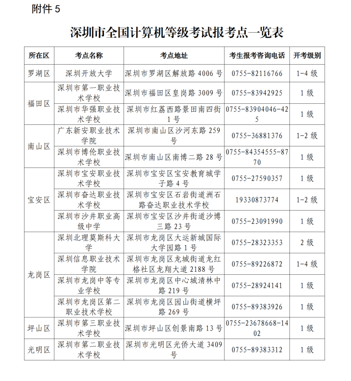 【通稿】2024年上半年(第72次)全国计算机等级考试 (NCRE)深圳考区报考简章_13.png