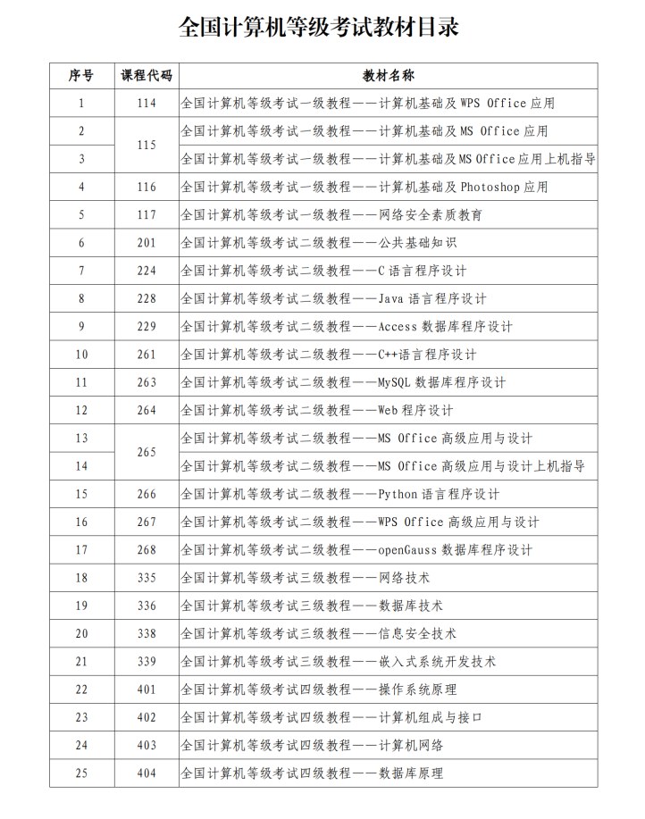 【通稿】2024年上半年(第72次)全国计算机等级考试 (NCRE)深圳考区报考简章_07.png