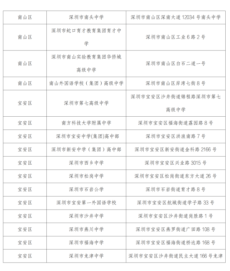 (通稿)1月10日-14日深圳市将举行2024年春季高考_09.png