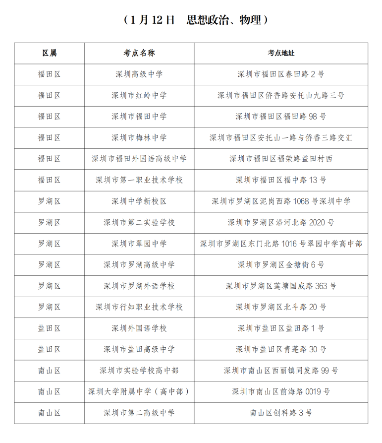 (通稿)1月10日-14日深圳市将举行2024年春季高考_08.png