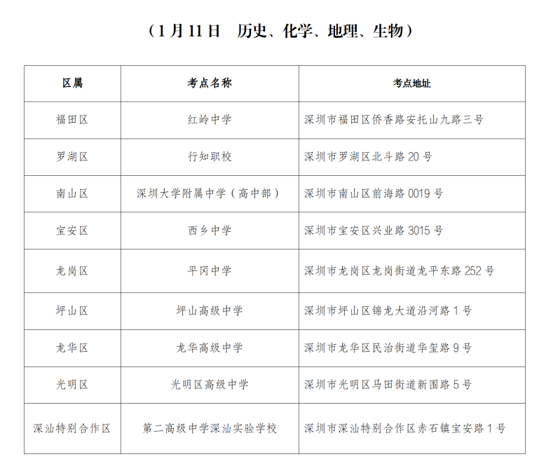 (通稿)1月10日-14日深圳市将举行2024年春季高考_07.png