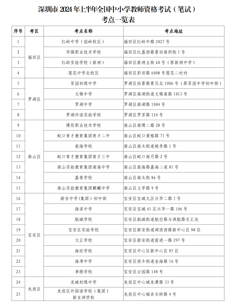 (挂网通稿-考前一周)2024年上半年全国中小学教师资格考试笔试将于3月9日举行_03.png