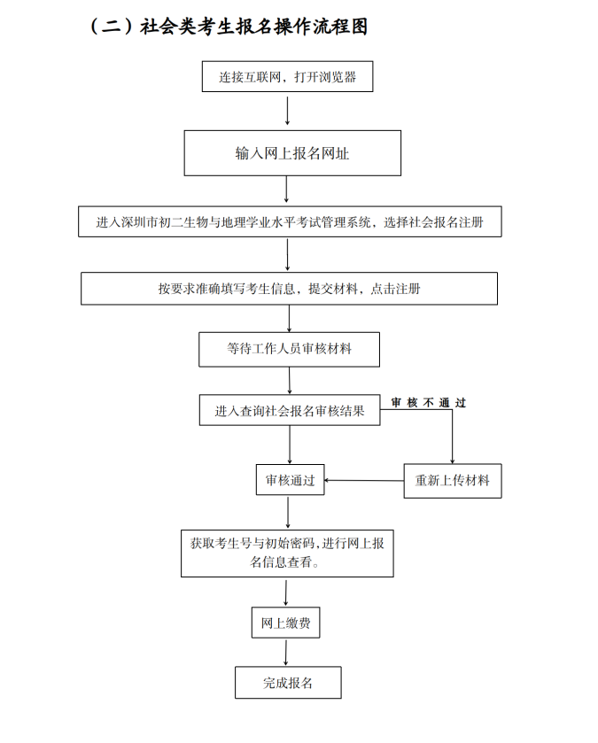 (深教〔2024〕61号)深圳市教育局关于做好2024年初二生物与地理学业水平考试报名工作的通知_11.png