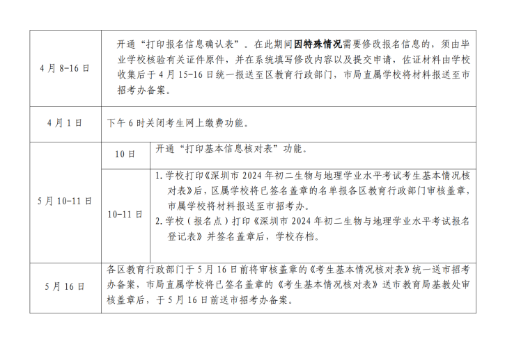 (深教〔2024〕61号)深圳市教育局关于做好2024年初二生物与地理学业水平考试报名工作的通知_08.png
