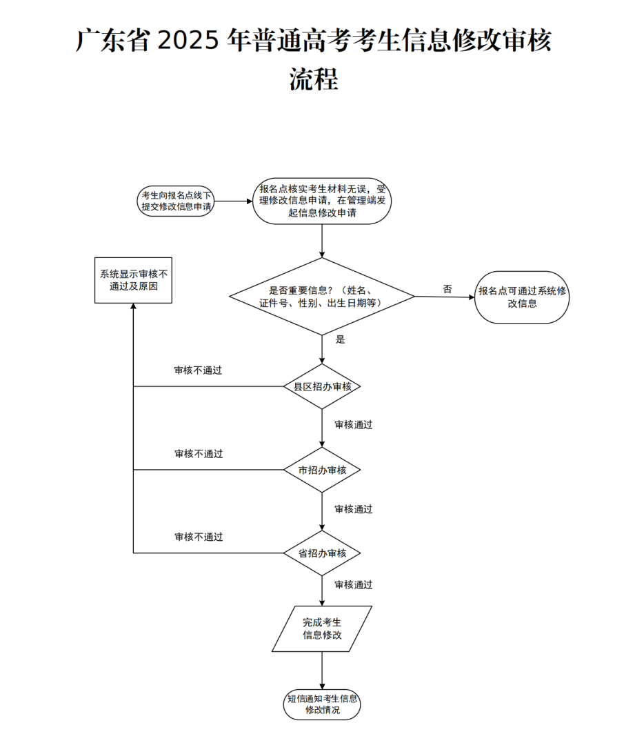 (深招考委〔2024〕4号)深圳市招生考试委员会关于做好我市2025年普通高校招生统一考试报名工作的通知_59.png