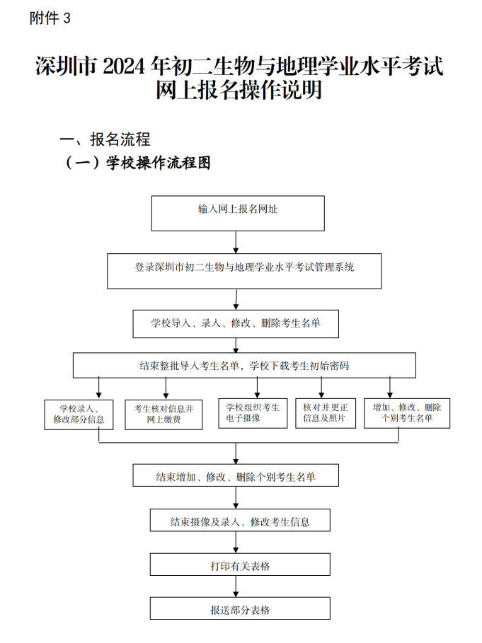 （深教〔2024〕61号）深圳市教育局关于做好2024年初二生物与地理学业水平考试报名工作的通知_10.png